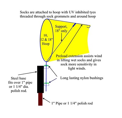 10 12 and 18 inch windsock and base