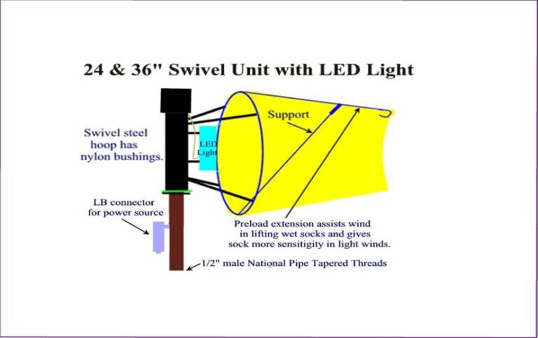 24 and 36 inch swivel unit with L.E.D. lights